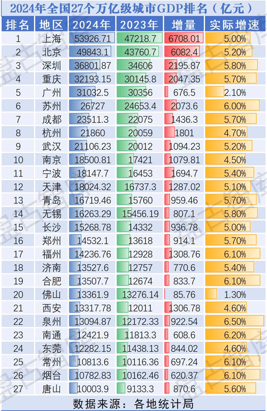 27座万亿之城，谁又称得上“耐心资本城市”