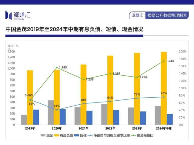 首家扭亏头部房企出现，拐点要来了？