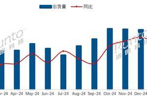 2月中国电视市场海信出货量第一！索尼、夏普等外资品牌继续承压