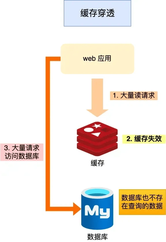 存储过程执行计划突然过期该如何应对？