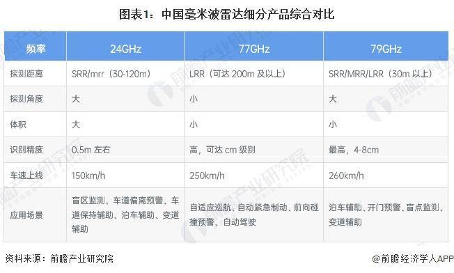 2025 年中国毫米波雷达细分市场分析 4D 成像雷达处于追赶状态