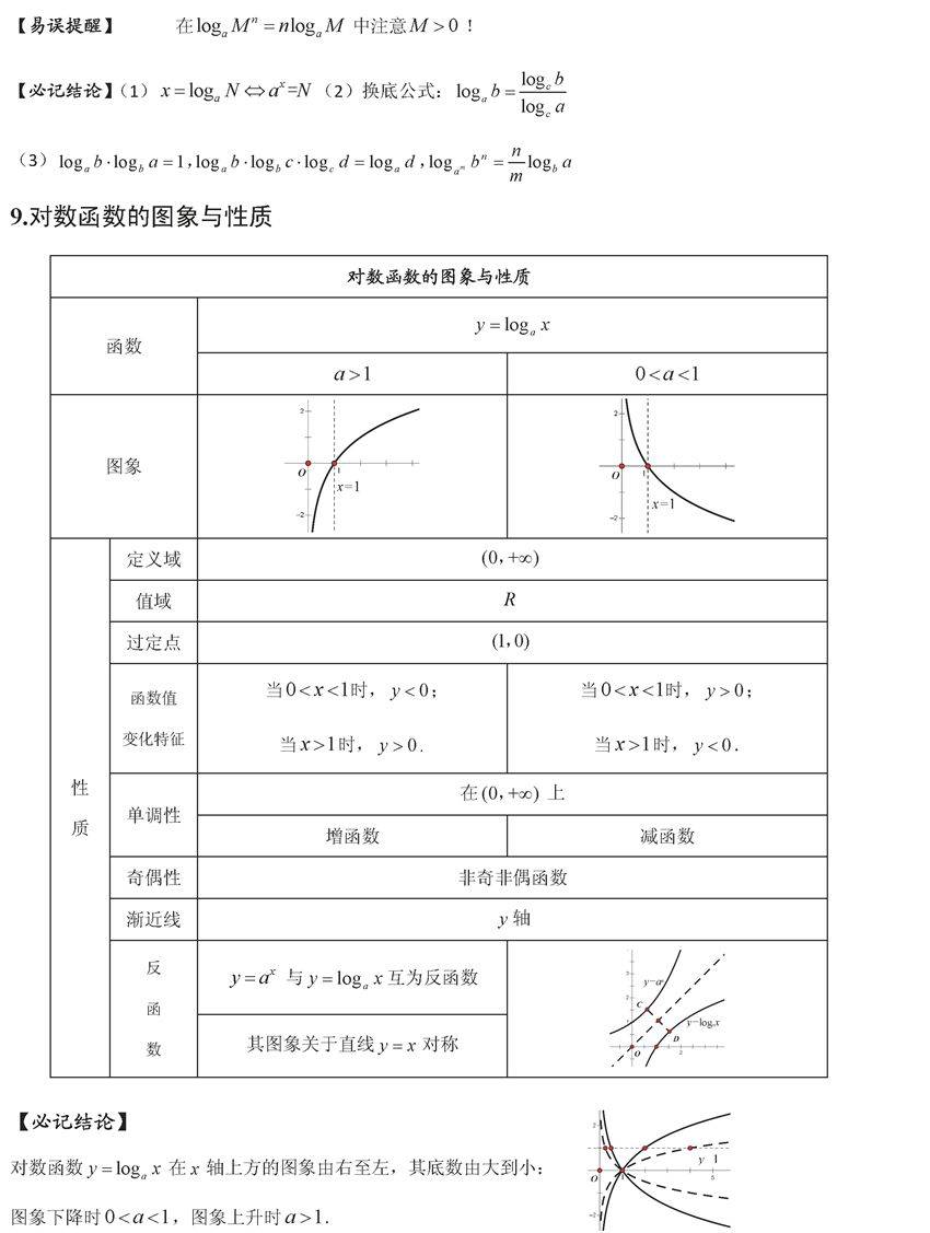 高考数学预习单（衔接模块）
