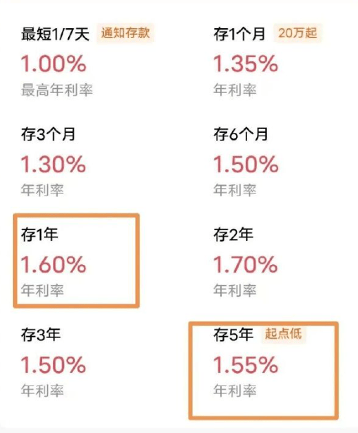 工商银行：3年定期存款利率1.9%， 5年期为1.5%； 建设银行：3年 定期存款利