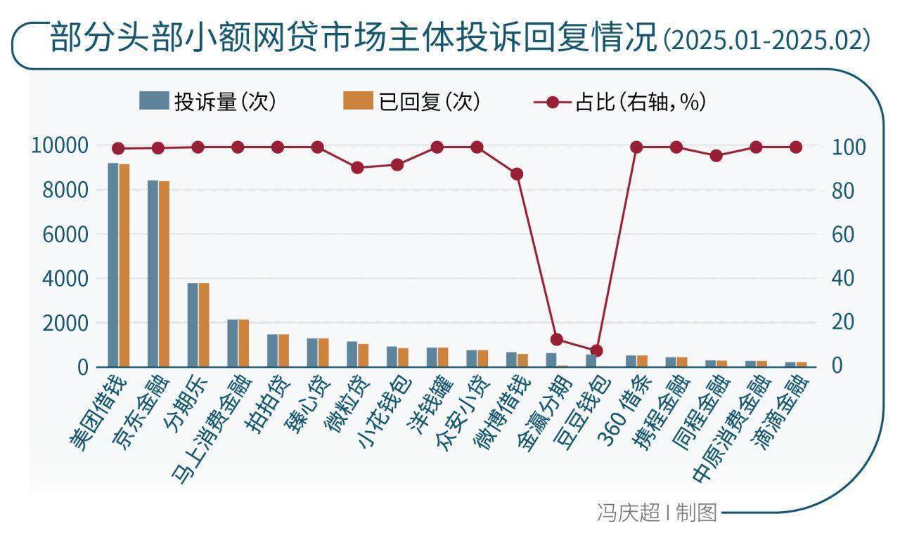 网贷平台数量统计(网贷平台数量统计表)