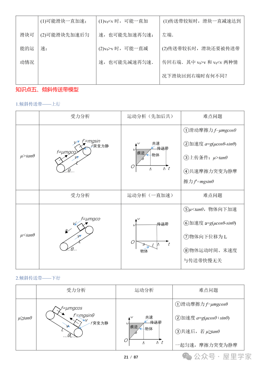 
高考物理易错点！读数误差+公式混淆，汇总