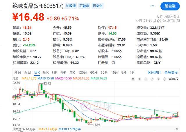 绝味鸭脖门店被立案调查:22人健康证系伪造 食品问题频发(图2)