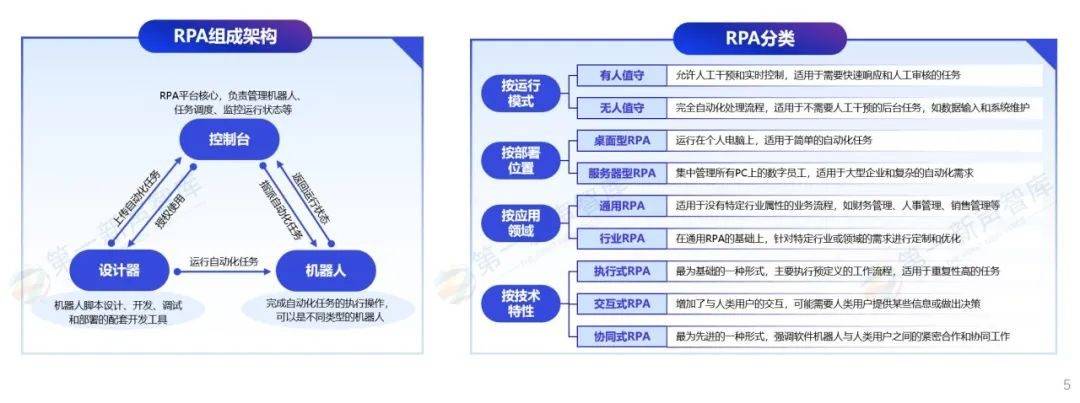 AIAgent爆发，RPA进入APA时代？