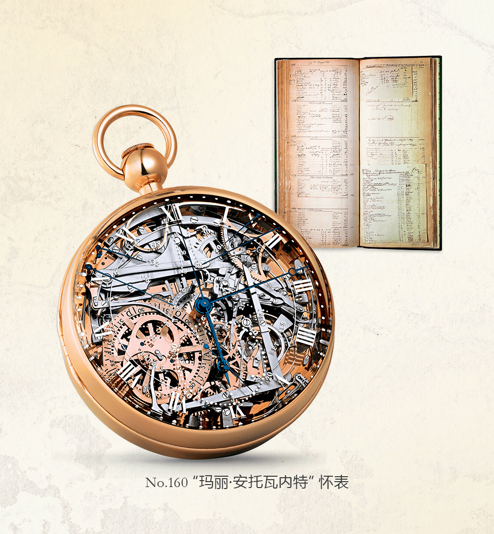 ����250��:δ���ʷʫ | Breguet