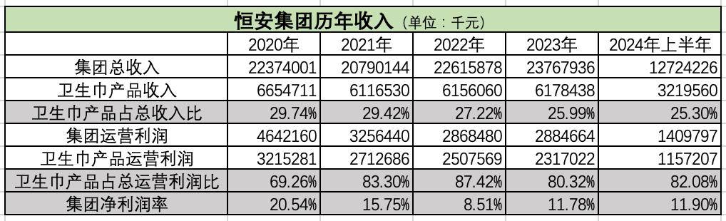 为什么翻车的又是卫生巾