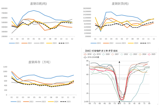 凤凰联盟下载【钢材二季报】时刻准备着(图12)
