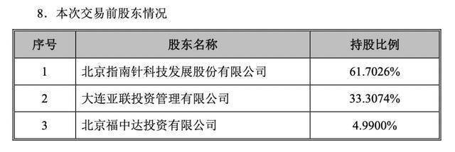 能否复刻东方财富？拿下控股股东后，指南针再集齐先锋基金股权，持股比超95%