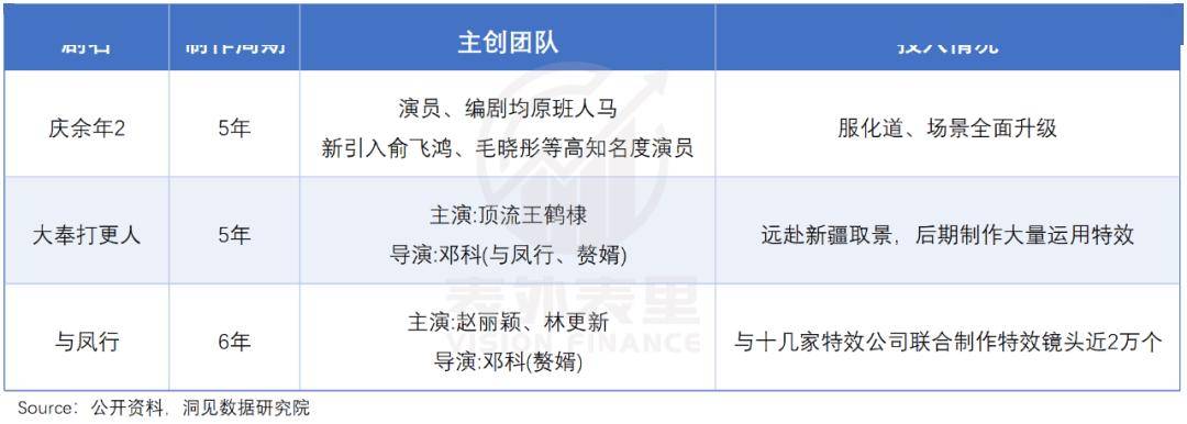 阅文2024财报背后：IP商业化的惊喜与挑战，揭秘阅文：从IP衍生品到爆款制造的进阶之路