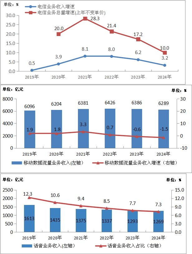 运营商系统“黑箱”：“天降”电话卡被扣费八年、流量误差多收费