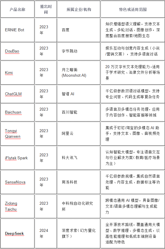 与人工智能聊聊为AI搜索引擎什么那么多国产AI用英语命名？