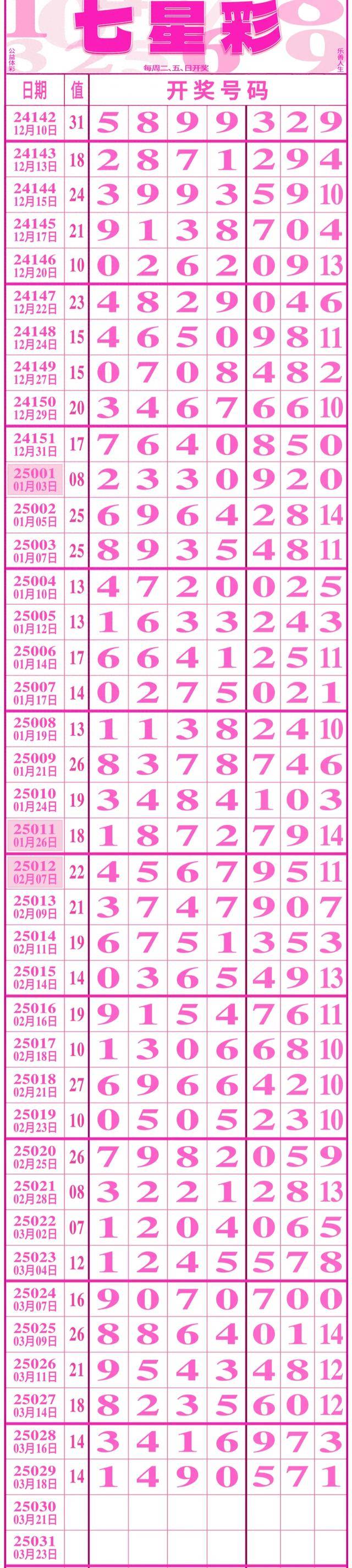 七星梦册查码表