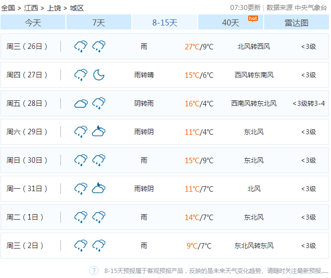 上饶余干天气马上知
