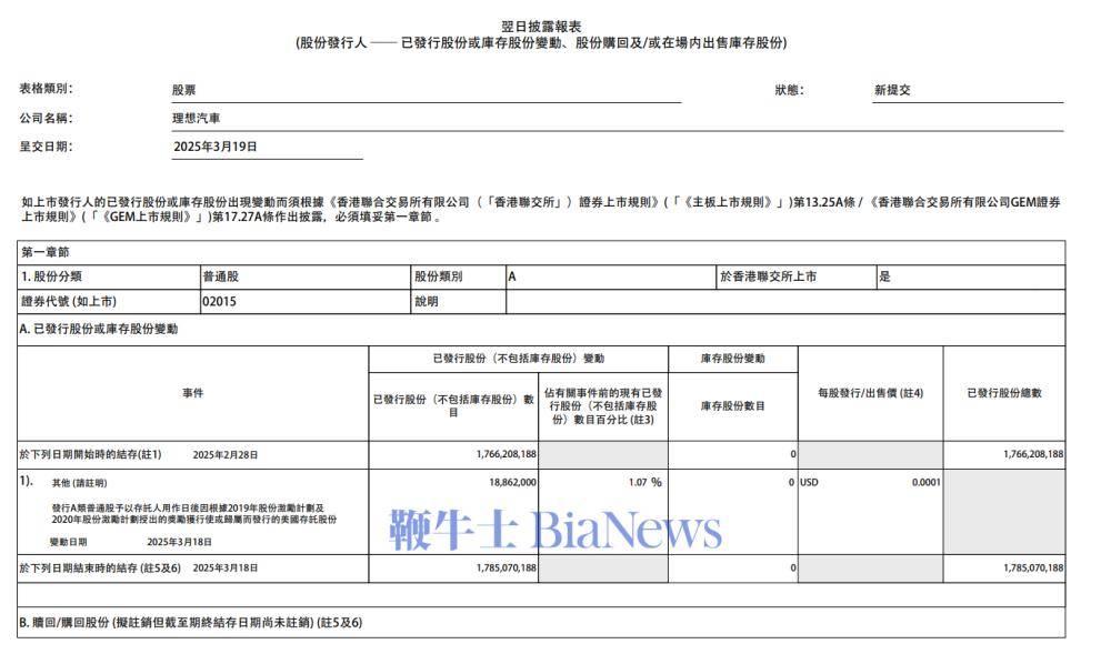 理想汽车为激励员工增发近2000万股，价值超20亿港元