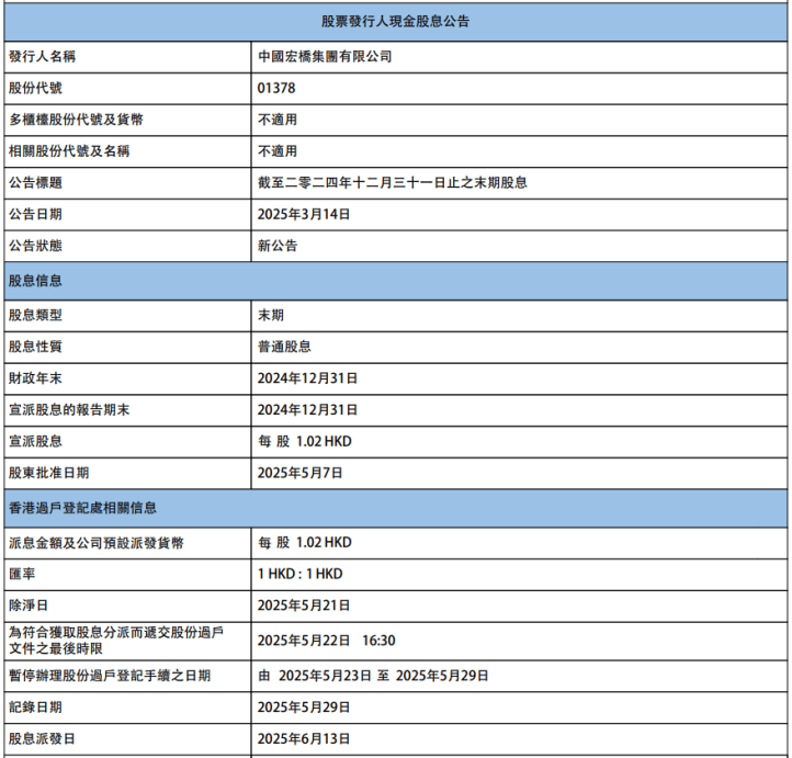 量价齐升创史上最佳业绩，中国宏桥将派股息大红包