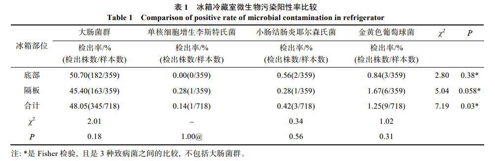 孕妇防御新目标，冰箱李斯特菌该如何应对？，别再在“支流”防李斯特菌，洗冰箱才是关键！