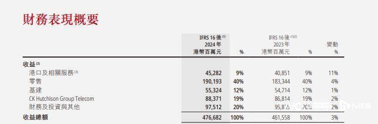 长和业绩与售港风波：全球贸易阴影下的商业抉择，长和2024业绩报告与港口出售案：商业棋局背后的波涛汹涌