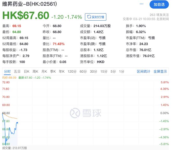 市值76亿！红杉投出一个IPO