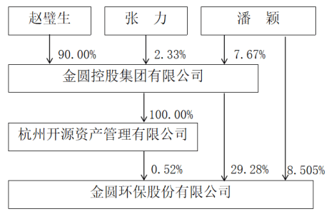 A股再现天价离婚案！女方或分走价值4亿元股份