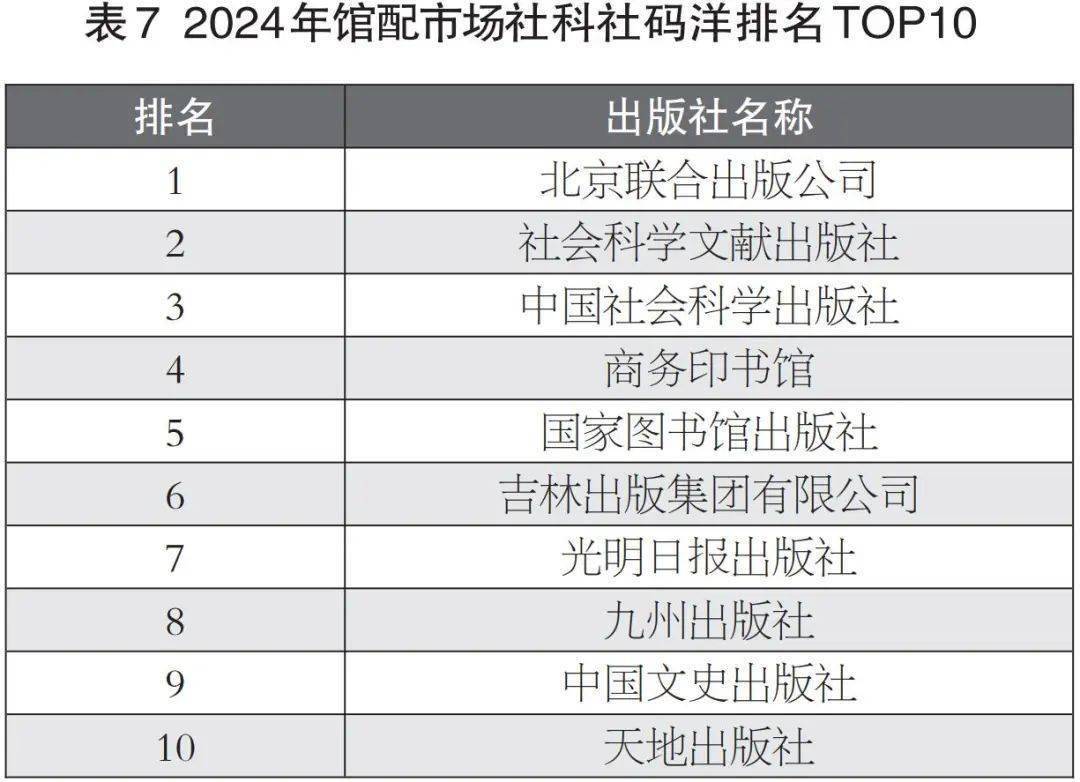 2024馆配市场新态势：码洋下降，热门题材多样