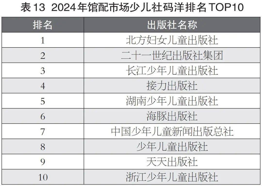2024馆配市场新态势：码洋下降，热门题材多样