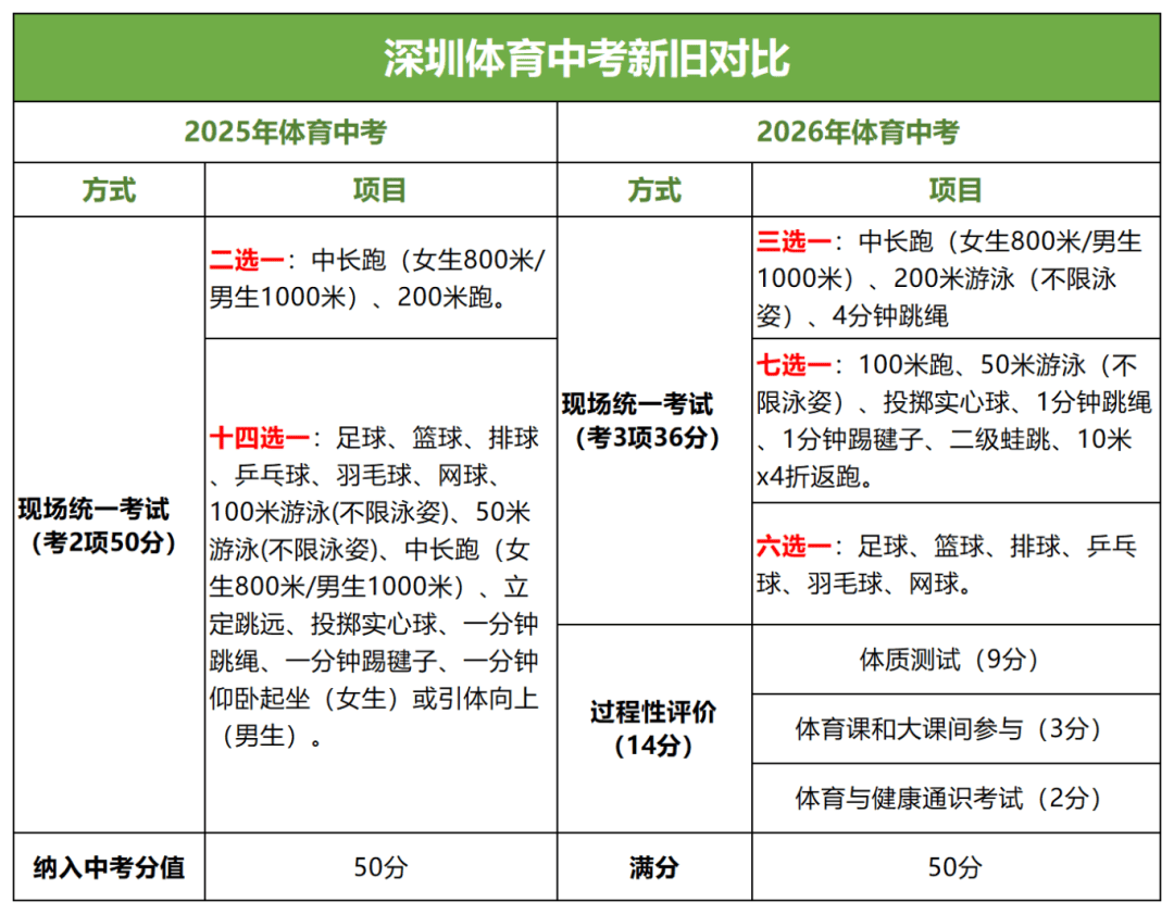 初中体育中考知识点(初中体育中考知识点总结)