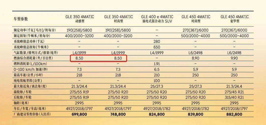 新款奔驰GLE上市：油耗降配置增，价格依旧亲民！