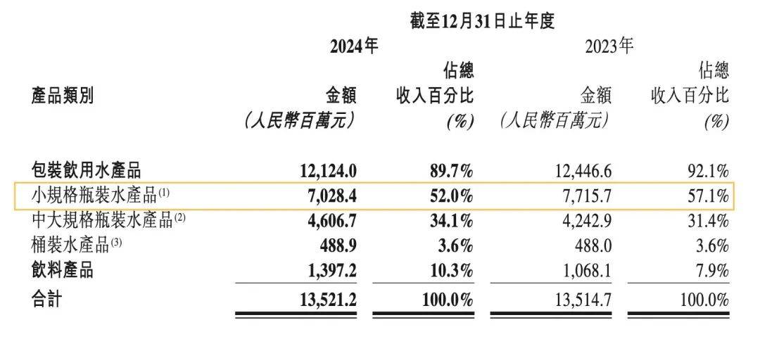 农夫山泉“拔剑”，刺伤华润怡宝