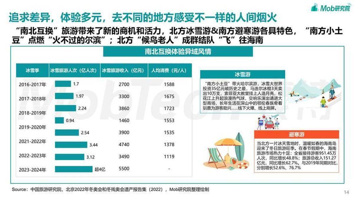 旅游消费新图景：因素、趋势与研究方法的深度剖析 旅游消费大变革：从影响因素到未来趋势全解析