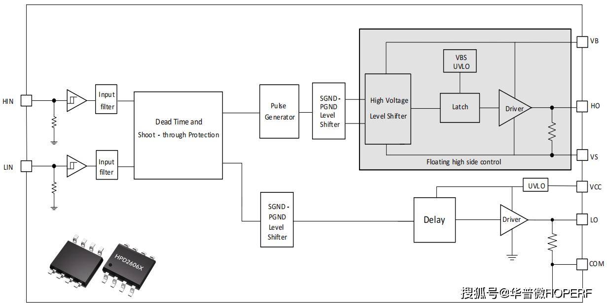 新品上市，华普微推出600V半桥驱动器HPD2606X