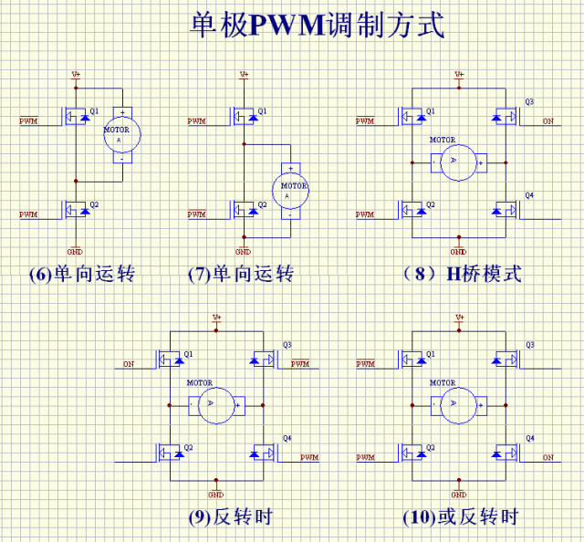 调速静差大,调速性能很差,稳定性也不好