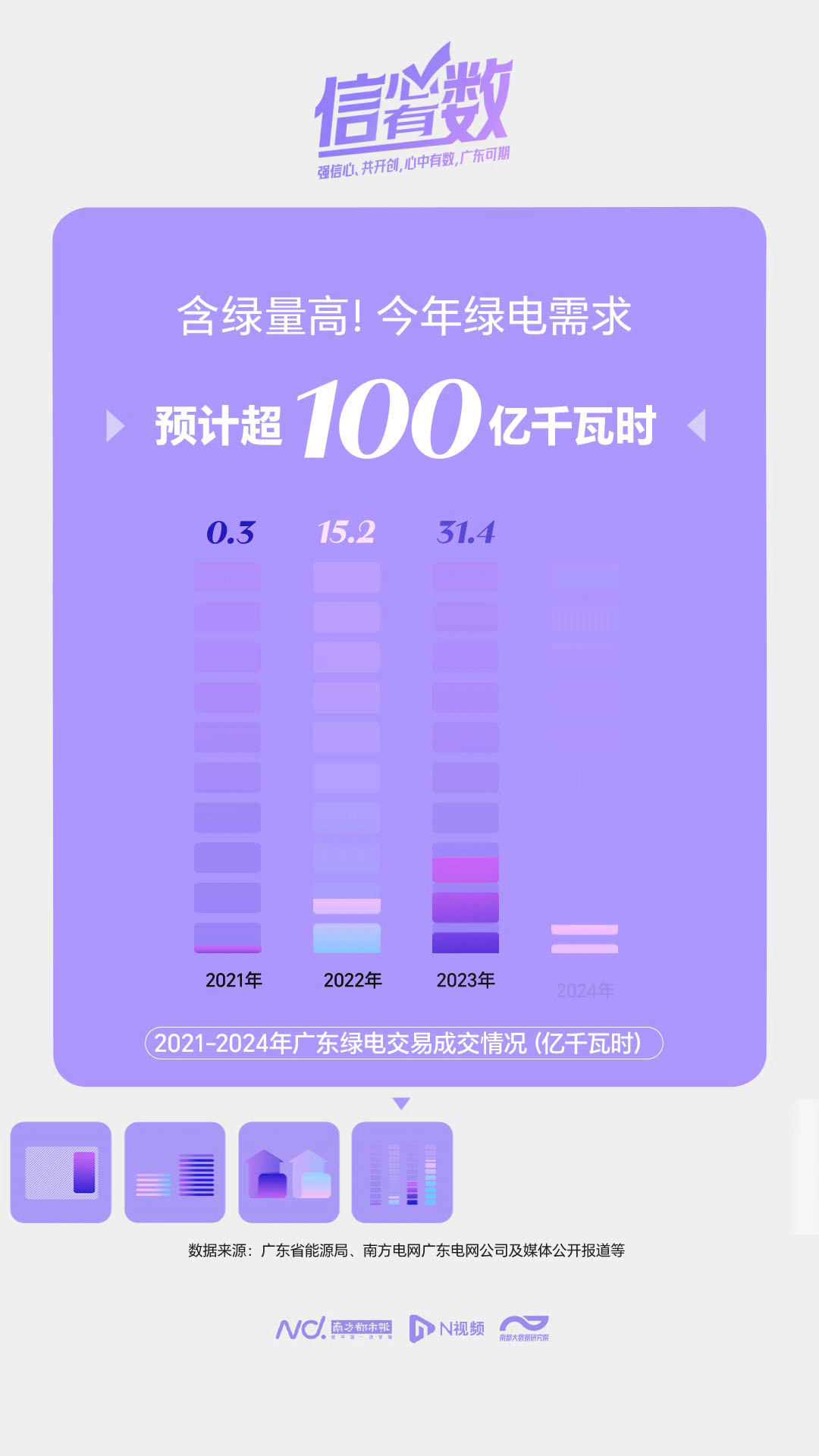 用电规模全国第一！从狂飙的电量看广东智造加速度