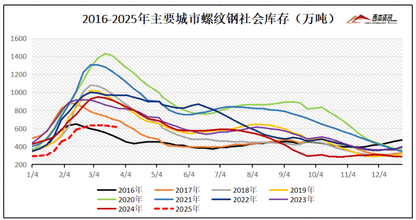 2021年吴茱萸最新价格走势