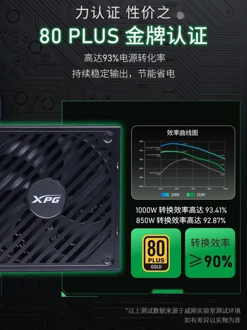 威刚旗下XPG魔核SP电源，性价比之选来了！