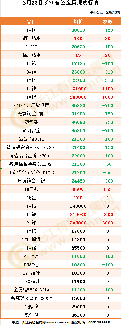 有色金属取样吗的简单介绍 有色金属取样吗的简单

先容
（有色金属取样标准） 有色金属
