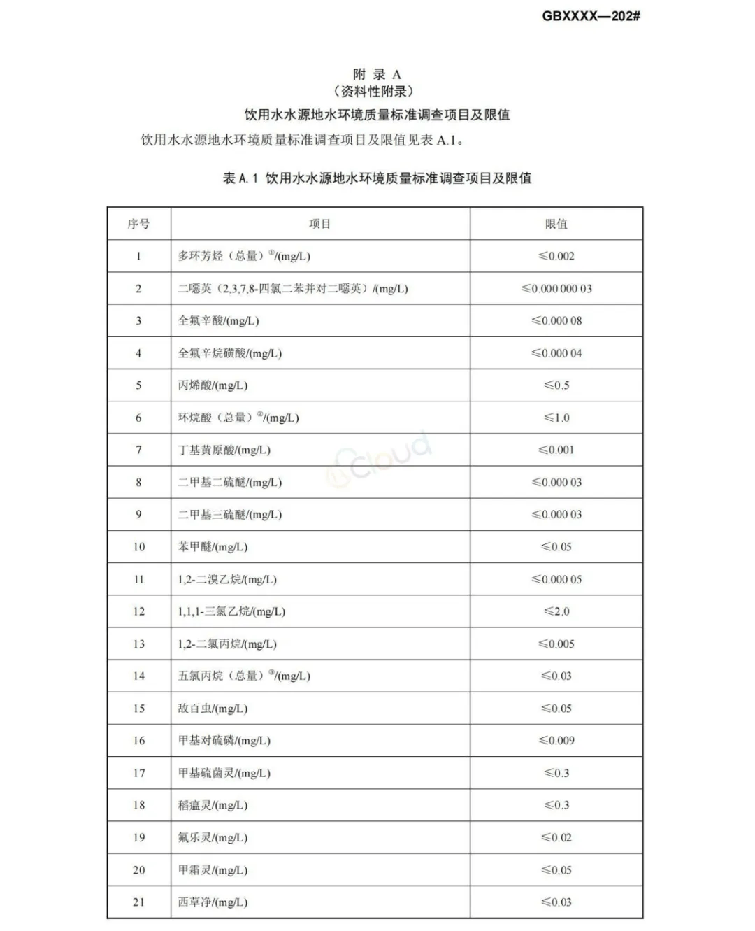 地表水水质标准最新