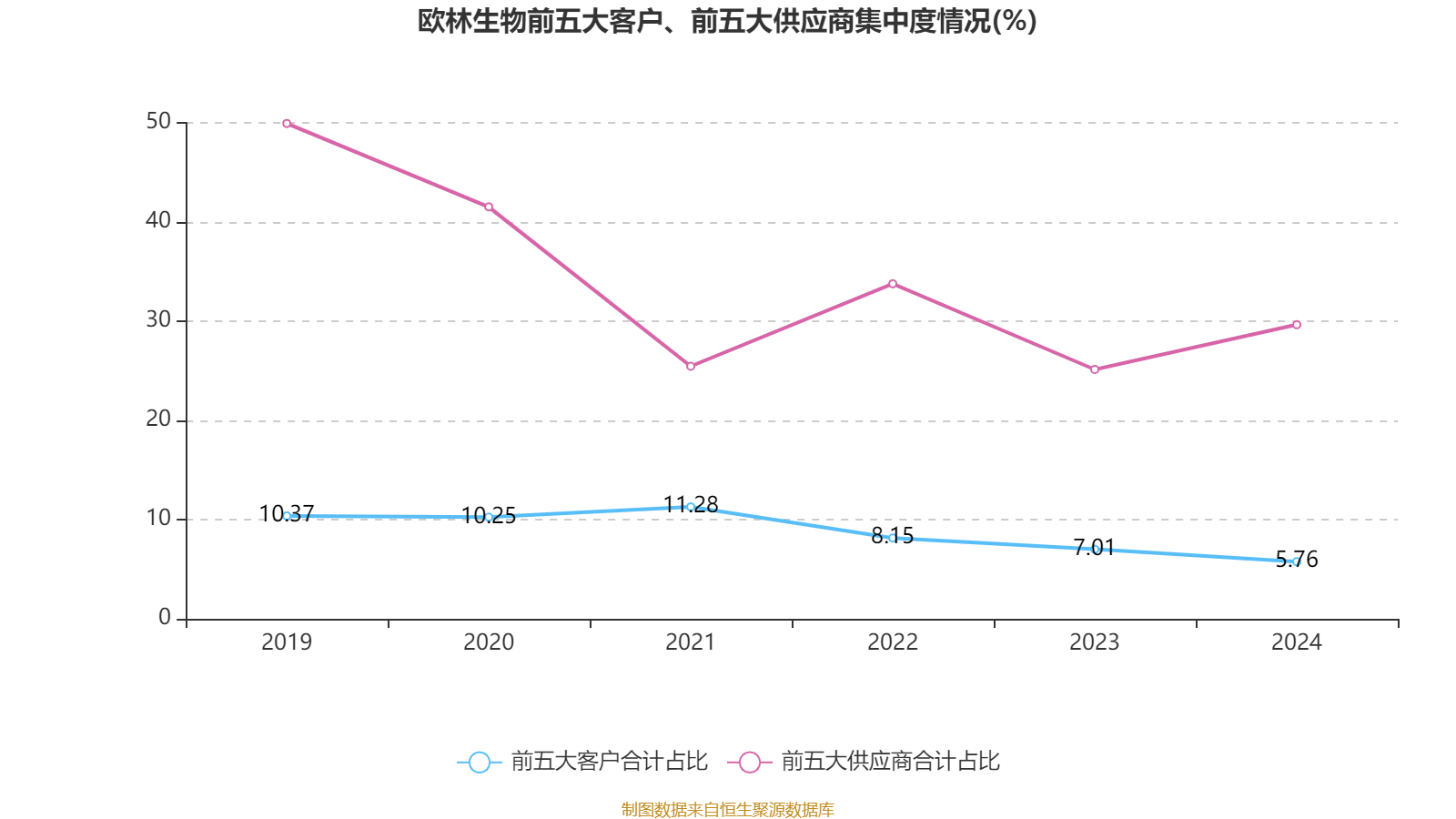 欧林生物：2024年净利润2075.76万元 同比增长18.24%
