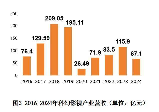 2025中国科幻大会盛大开幕，产业发展态势揭秘，聚焦2025中国科幻大会：产业营收与发展亮点