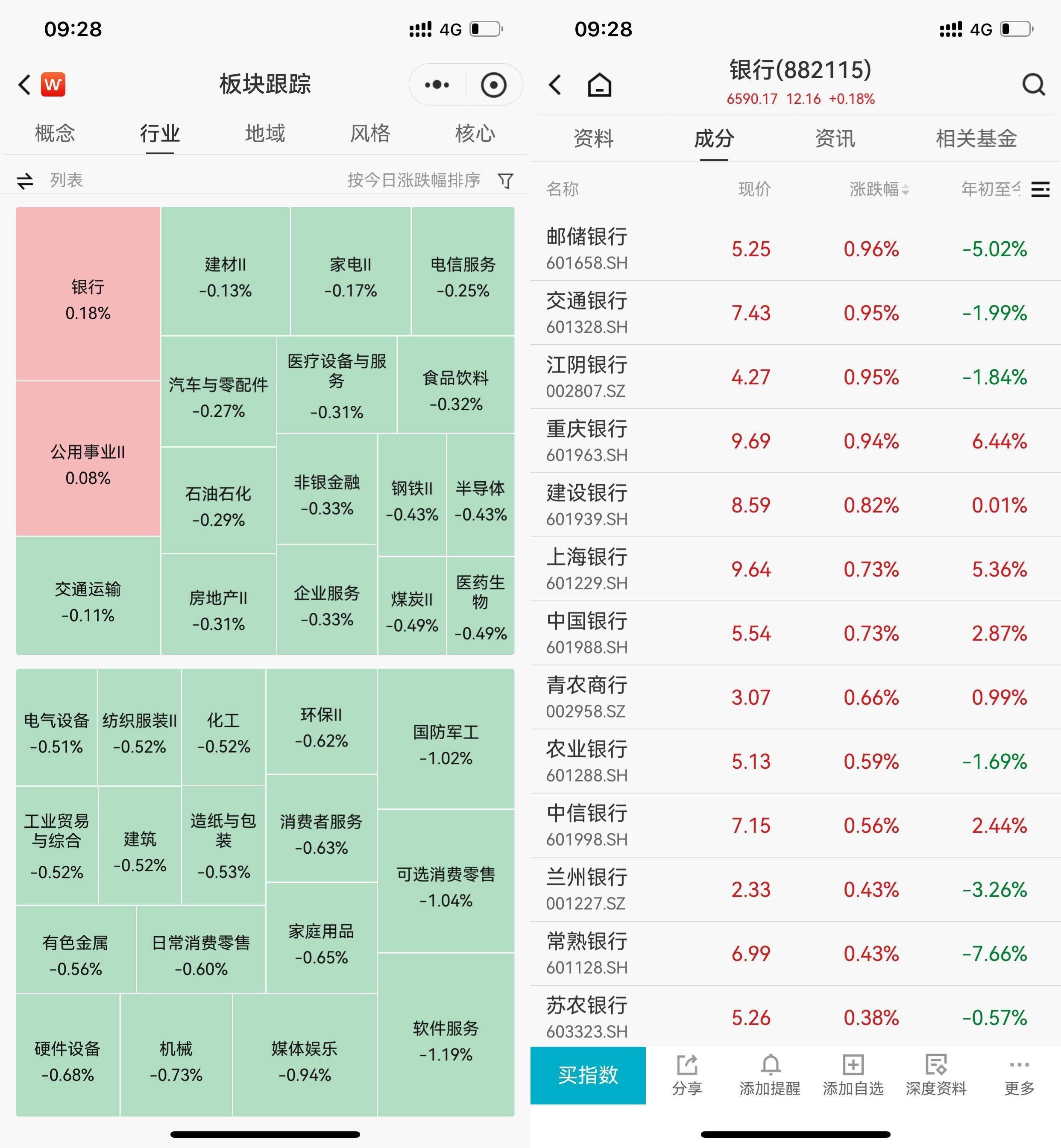 渤海银行的股票分析