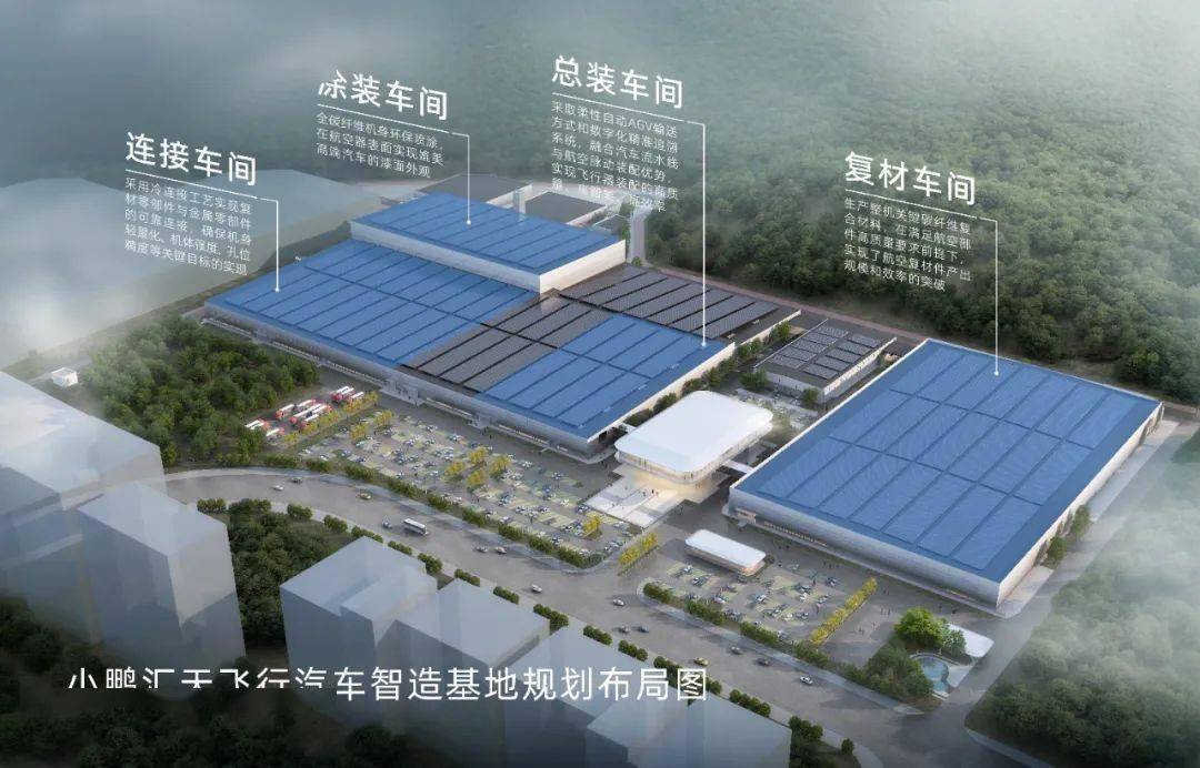 重磅！小鹏汇天获12.6亿银团贷款，飞行汽车发展再提速，五家银行联合注资12.6亿，小鹏汇天飞行汽车驶向新征程