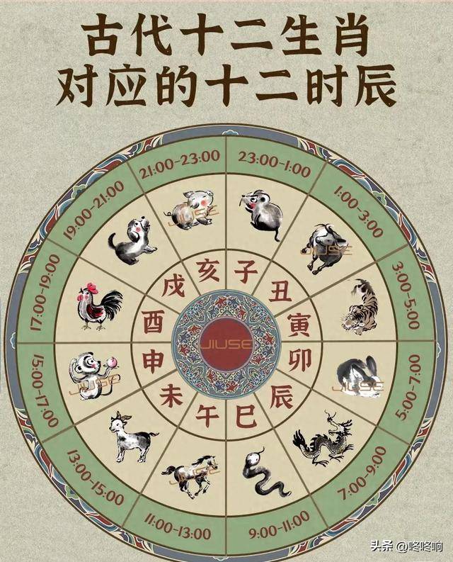 三学金刚的生肖运势()