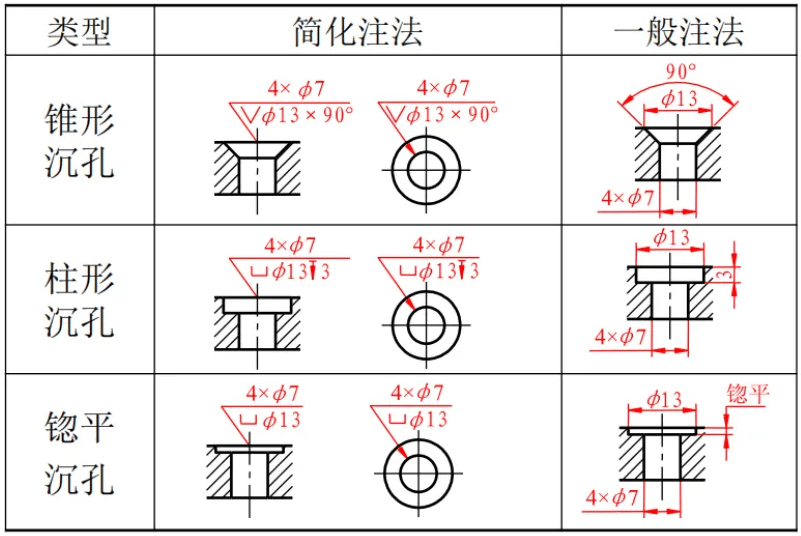 cad尺寸标注设置参数国标