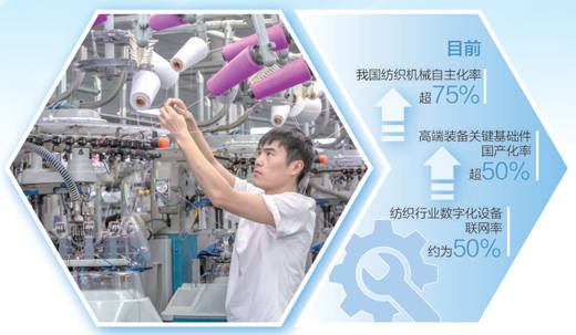 纺织行业加速“智”变(大数据观察)_生产_数字化_管理