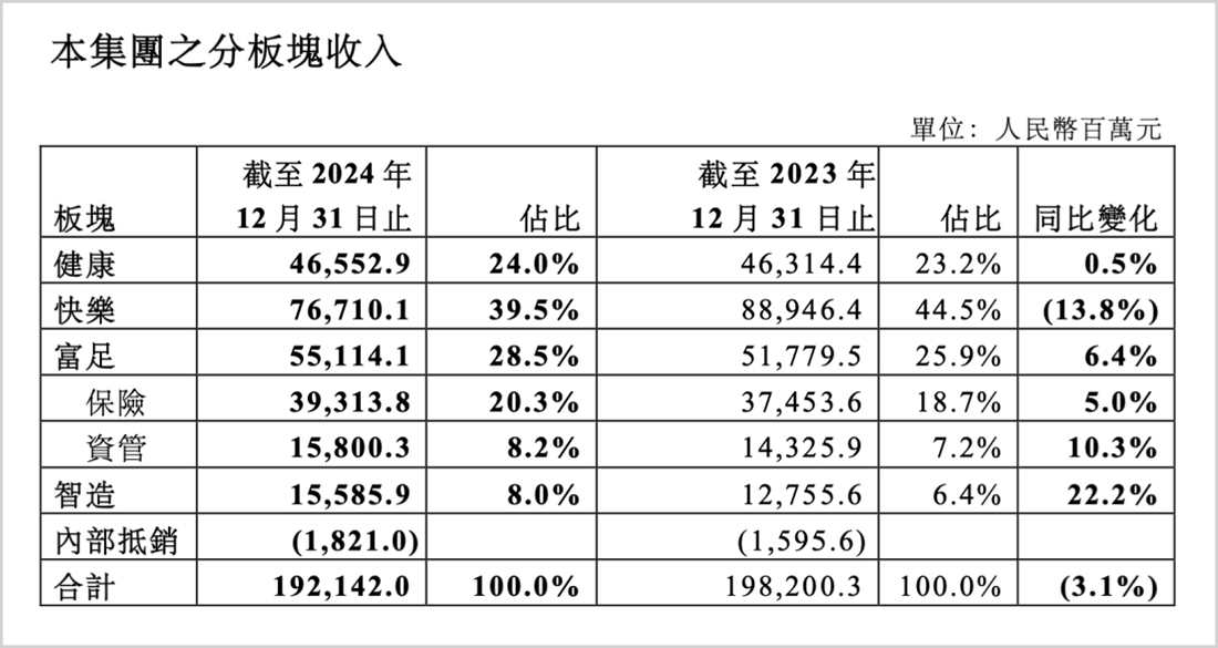 复星的进退与前行