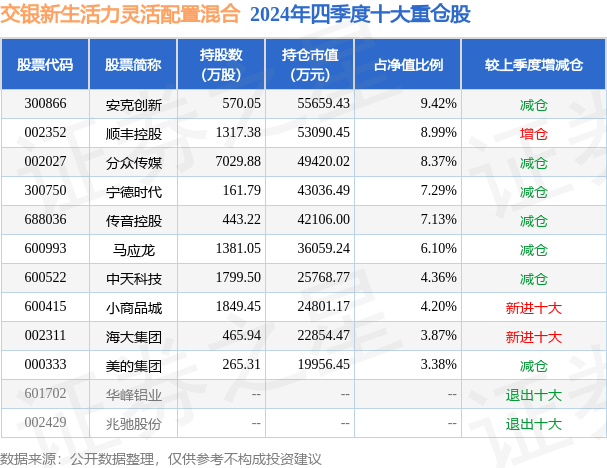 鸿鹄基金最新重仓股曝光 险资“长钱”加码高股息资产