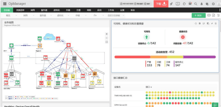 ManageEngine卓豪经验丨如何让网络稳定运行,从理论到实践全攻略_监控_设备_企业
