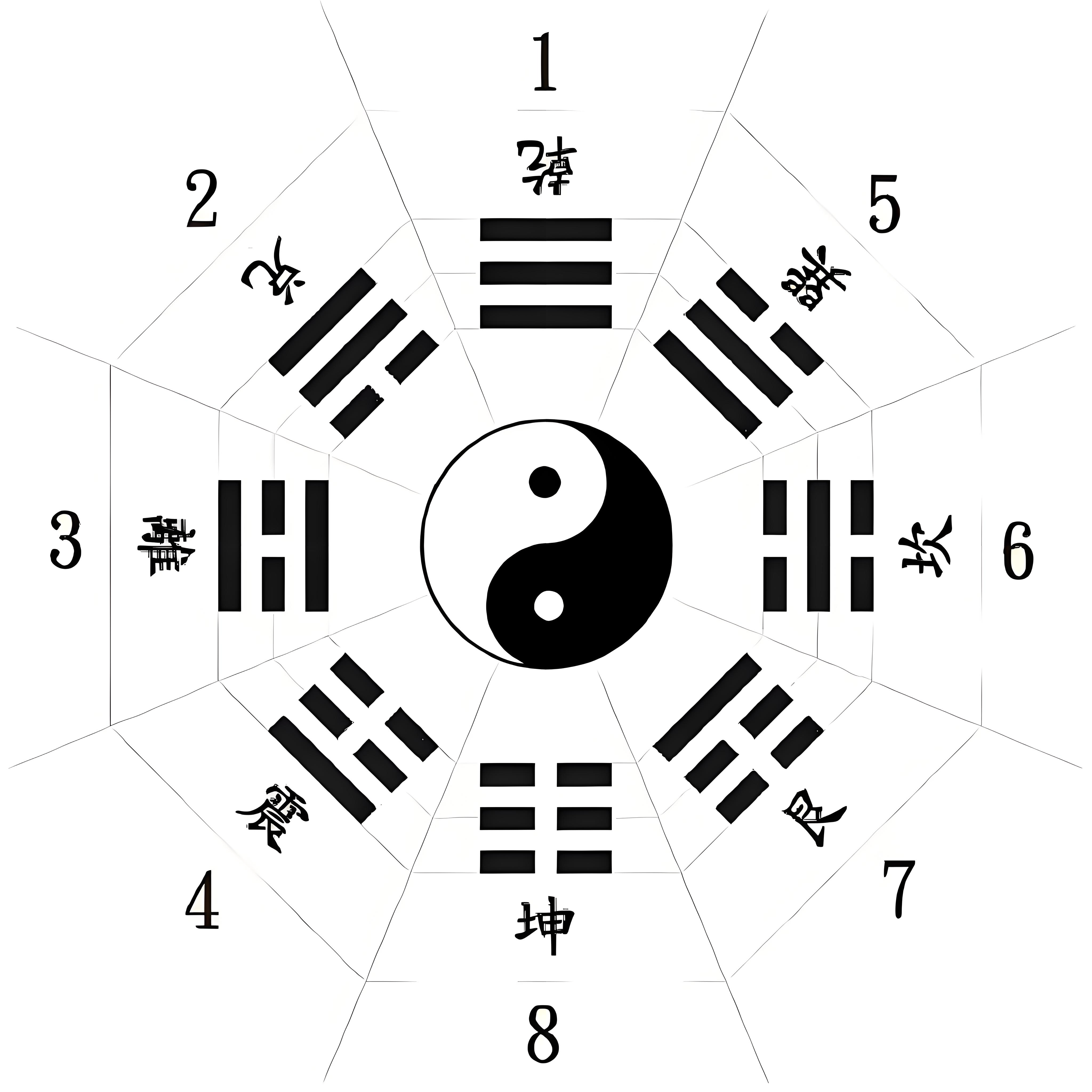 "八卦"分别代表什么